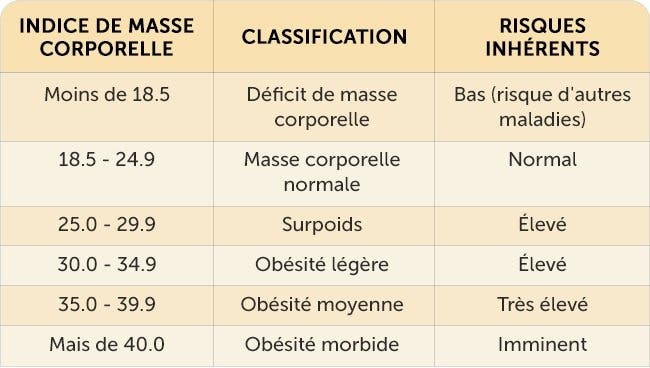 Le tableau du poids idéal selon la morphologie et la taille Page Cuisinette